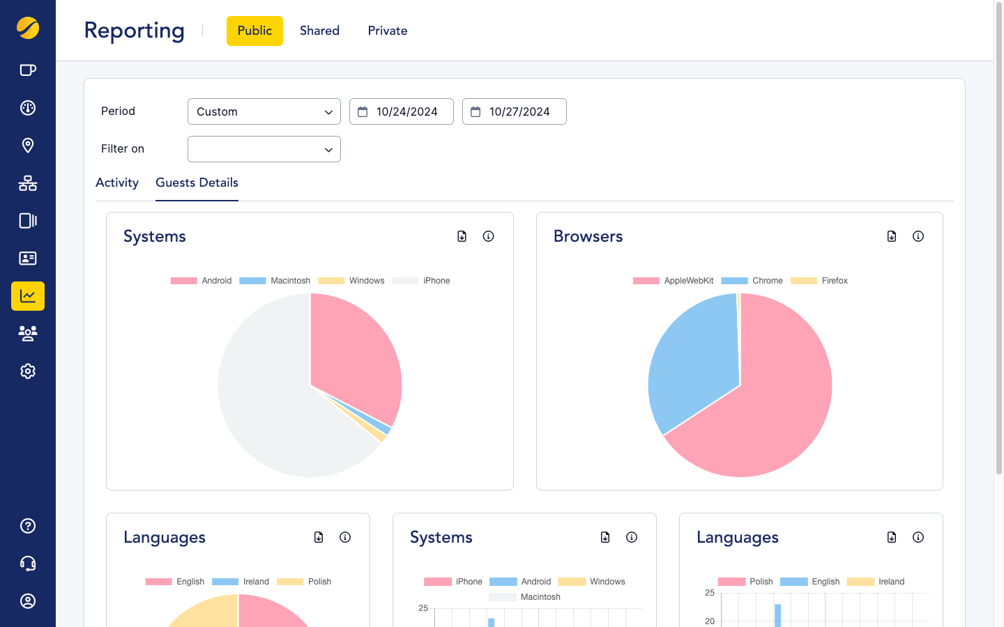 Cloudi-Fi console - public report guest details panel.png
