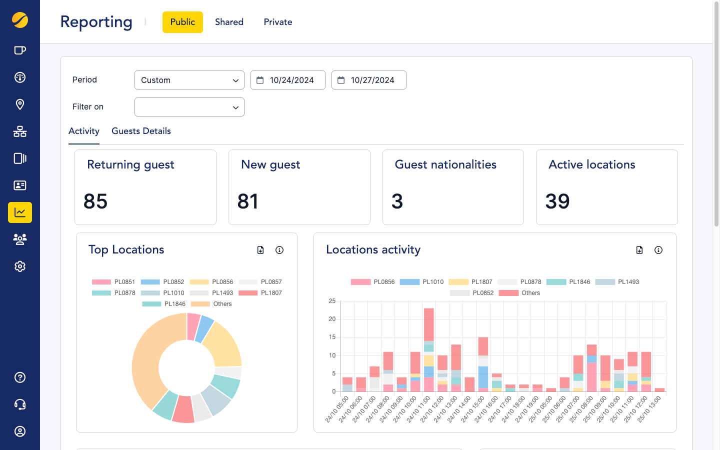 Cloudi-Fi console - public report.png