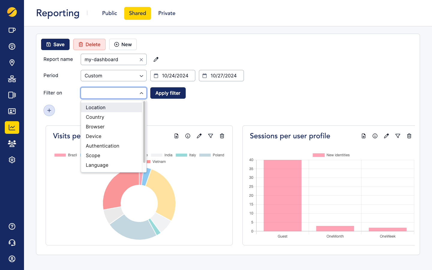 Cloudi-Fi UI - private shared dashboard filters.png