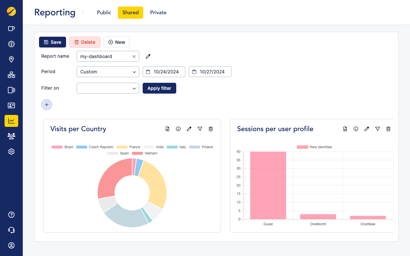 Cloudi-Fi UI - private shared dashboard predefined time ranges.png