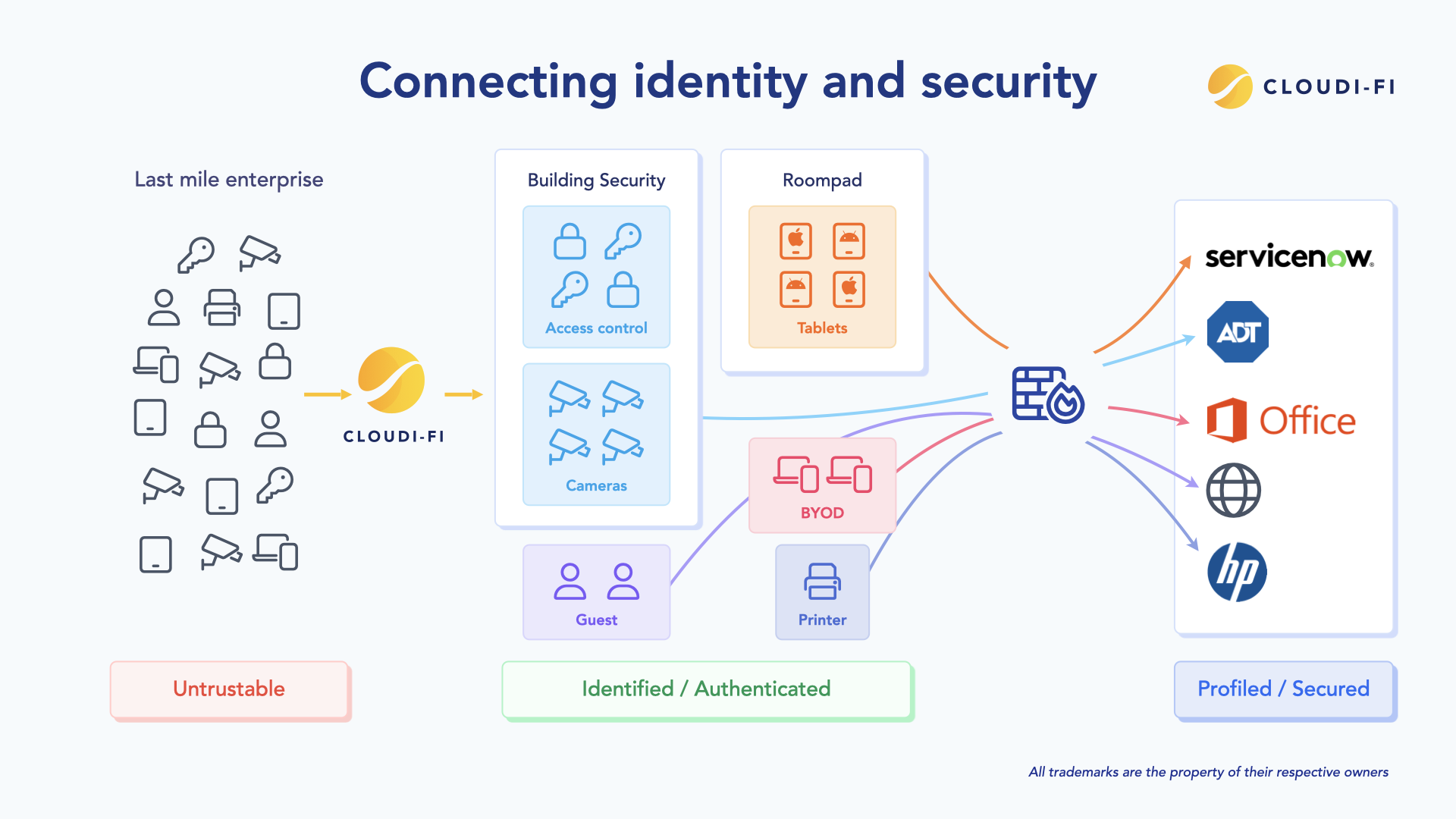 connecting identity.png
