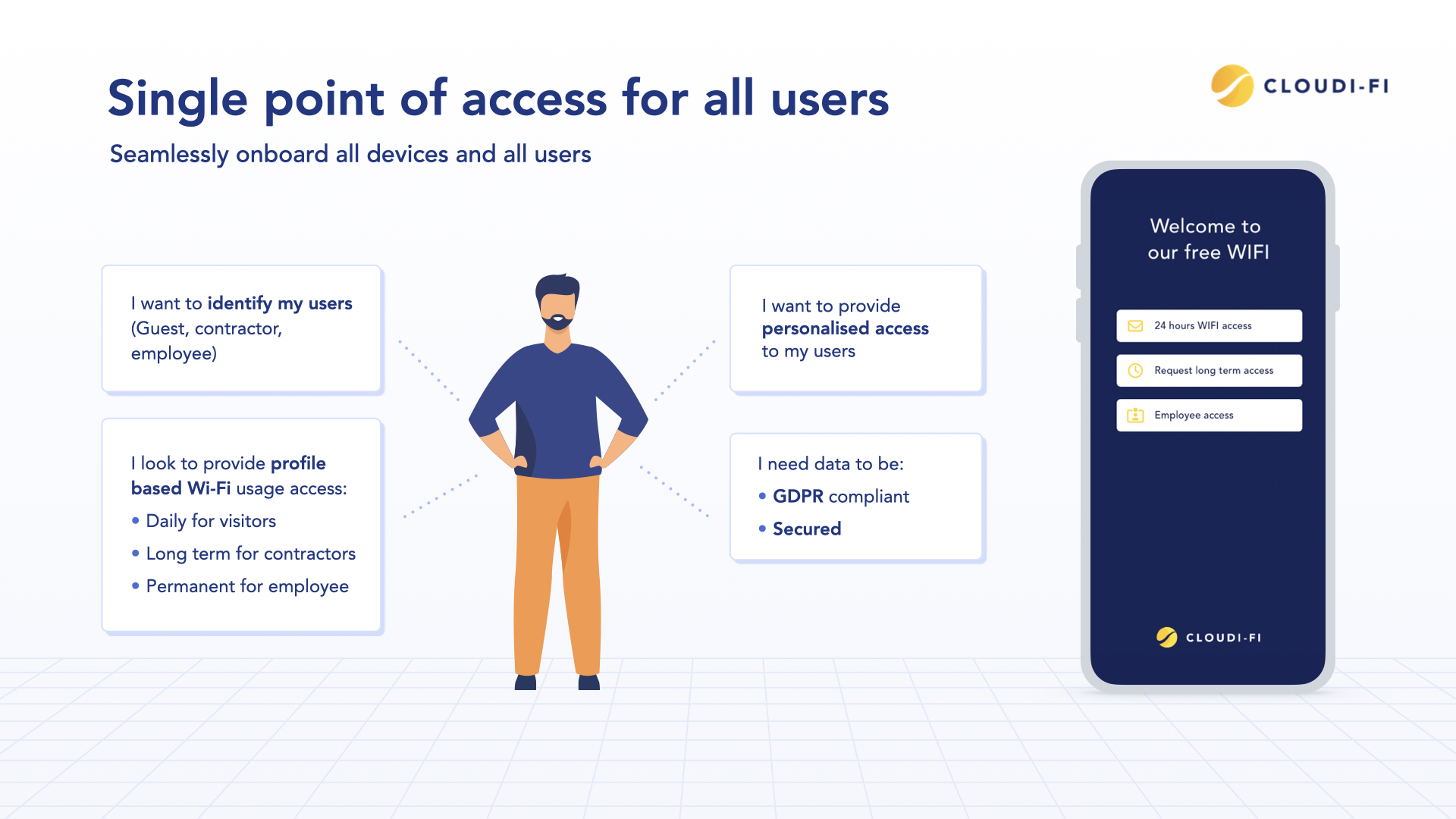 Cloudi-Fi captive portal user journey .jpeg