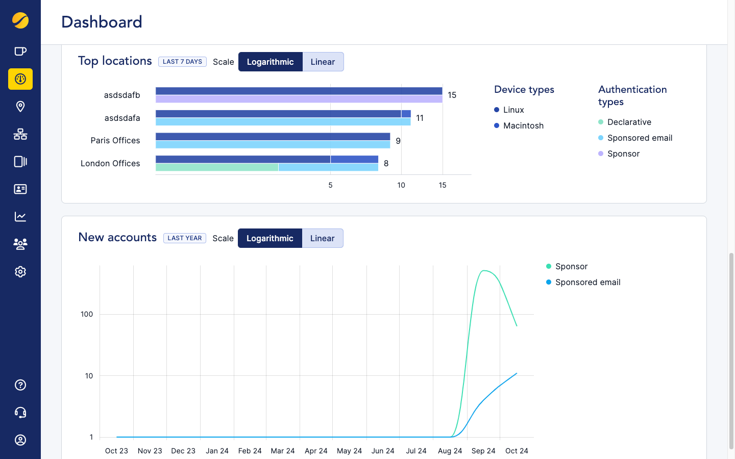 Cloudi-Fi new dahsboard locations and accounts.png