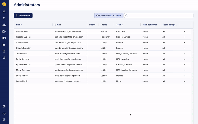 Cloudi-Fi Administrators refacto.gif