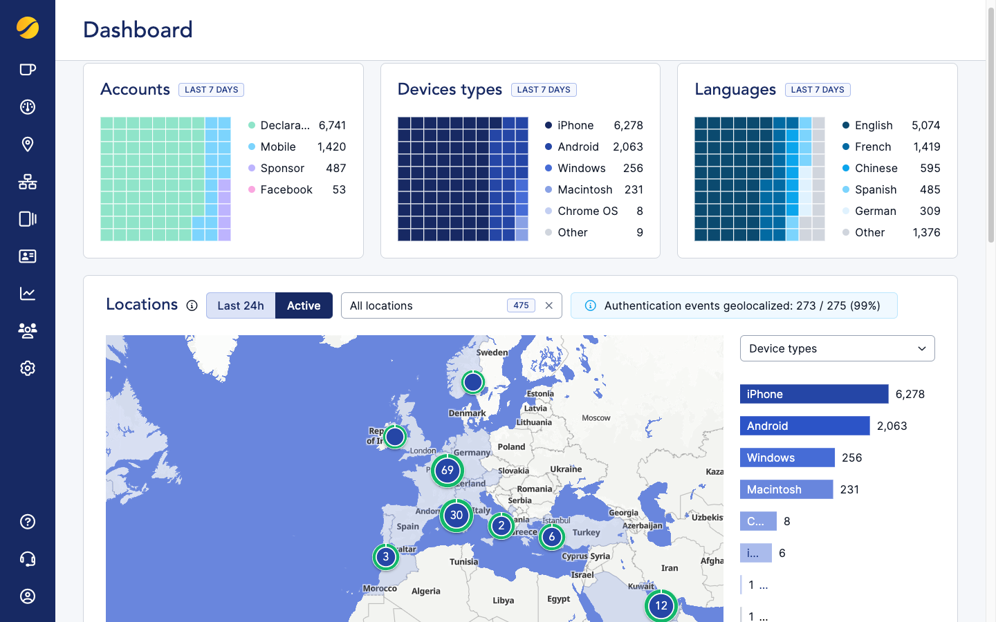 Cloudi-Fi new dahsboard.png