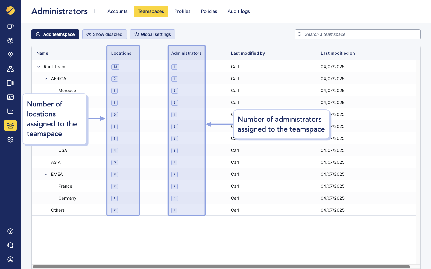 Cloudi-Fi Assigned locations and admins to teamspaces.png