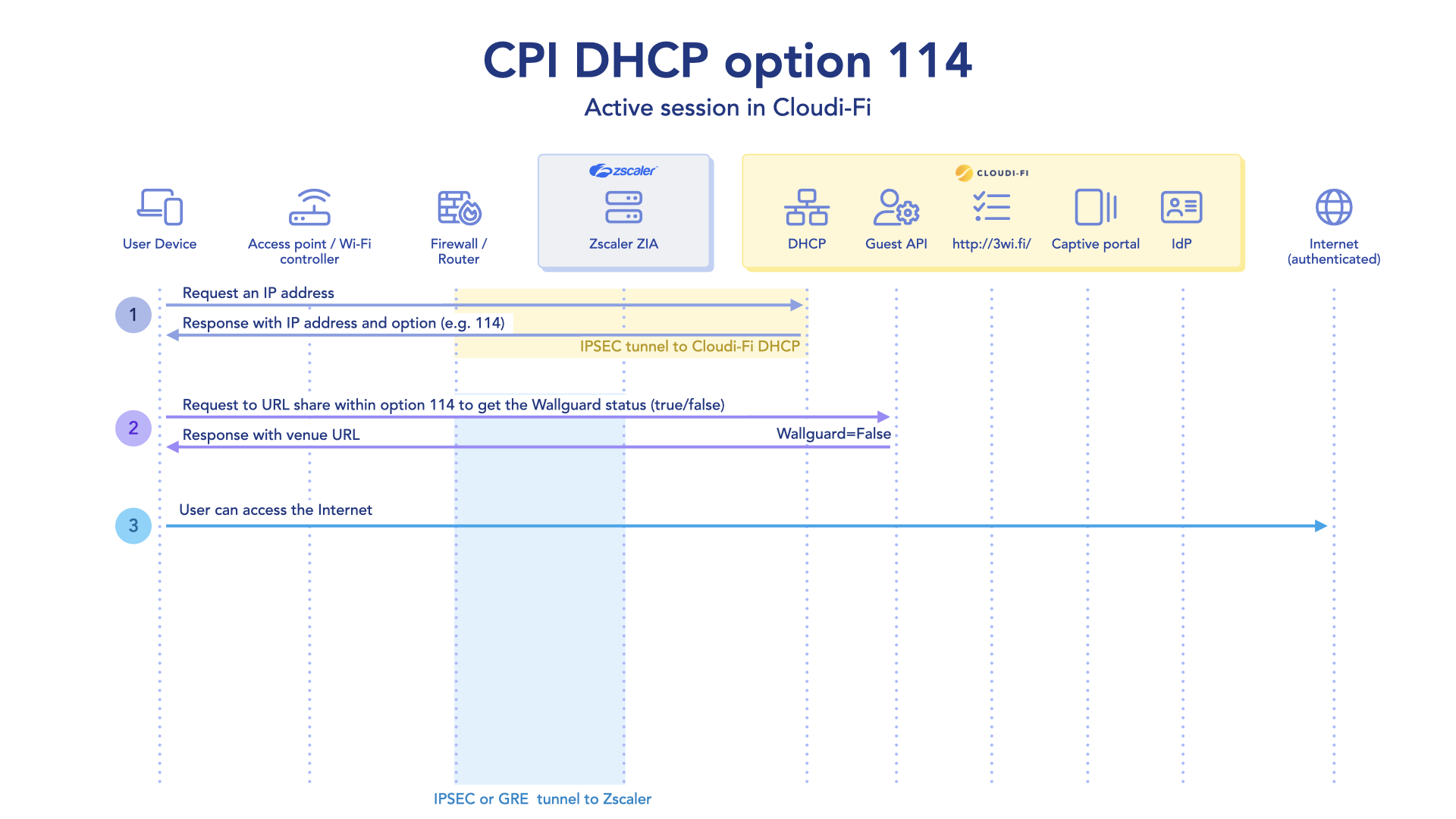 Transparent recognition with DHCP option 114