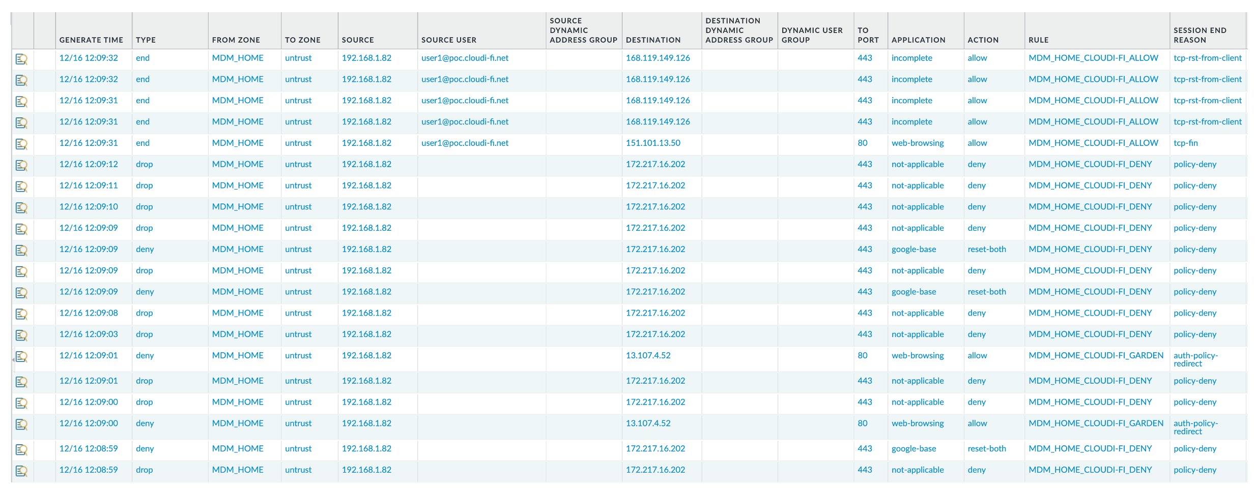 Pseudonymised traffic logs with Palo Alto